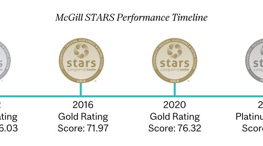 McGill University platinum STARS rating